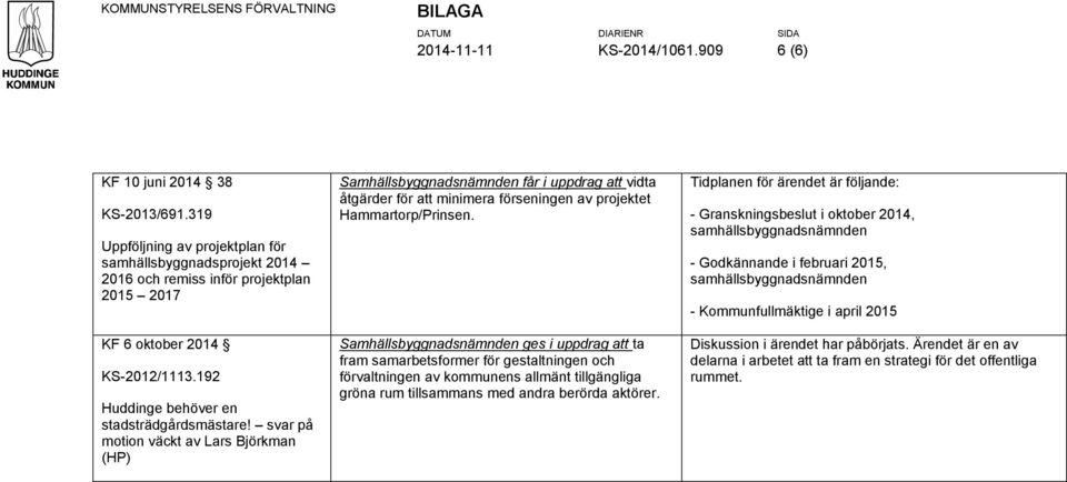 svar på motion väckt av Lars Björkman (HP) Samhällsbyggnadsnämnden får i uppdrag att vidta åtgärder för att minimera förseningen av projektet Hammartorp/Prinsen.