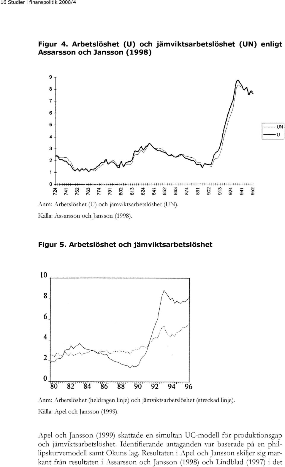 Källa: Assarsson och Jansson (1998). Figur 5. Arbetslöshet och jämviktsarbetslöshet Anm: Arbetslöshet (heldragen linje) och jämviktsarbetslöshet (streckad linje).