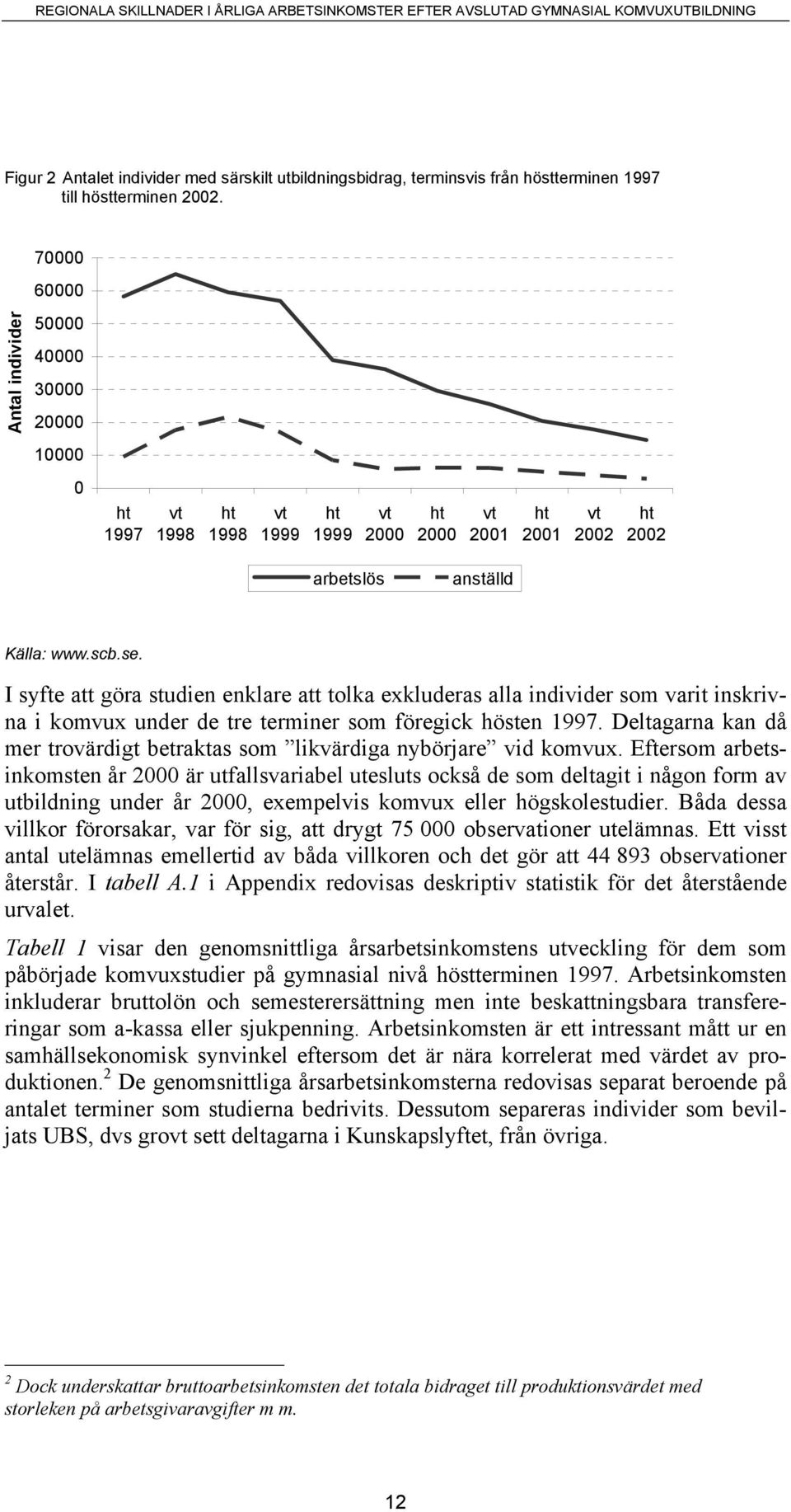 I syfte att göra studien enklare att tolka exkluderas alla individer som varit inskrivna i komvux under de tre terminer som föregick hösten 1997.