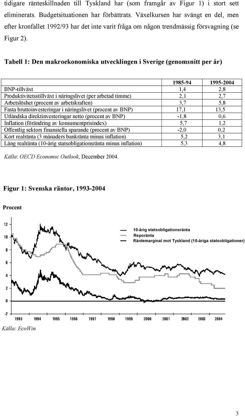 Tabell 1: Den makroekonomiska utvecklingen i Sverige (genomsnitt per år) 1985-94 1995-2004 BNP-tillväxt 1,4 2,8 Produktivitetsstillväxt i näringslivet (per arbetad timme) 2,1 2,7 Arbetslöshet