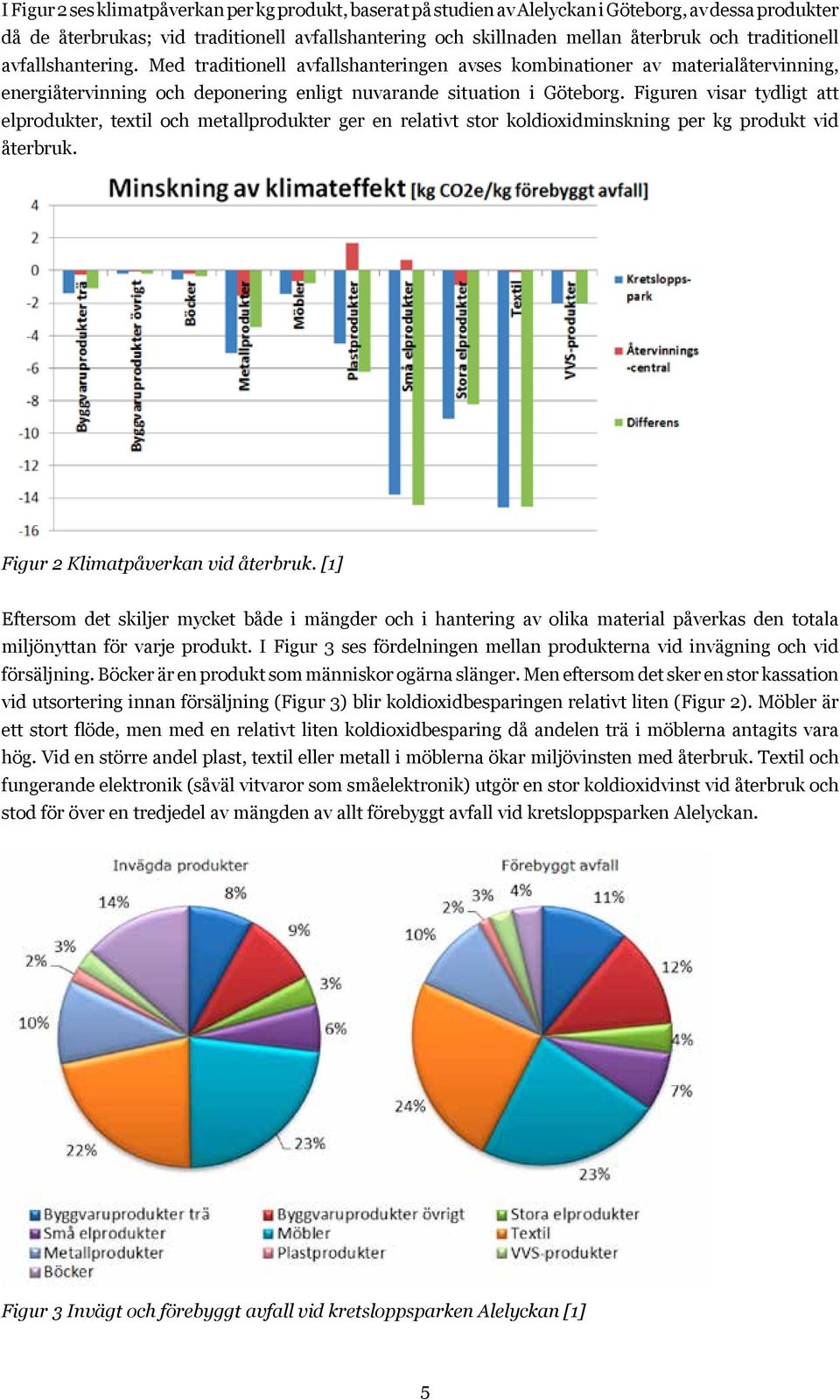 Figuren visar tydligt att elprodukter, textil och metallprodukter ger en relativt stor koldioxidminskning per kg produkt vid återbruk. Figur 2 Klimatpåverkan vid återbruk.