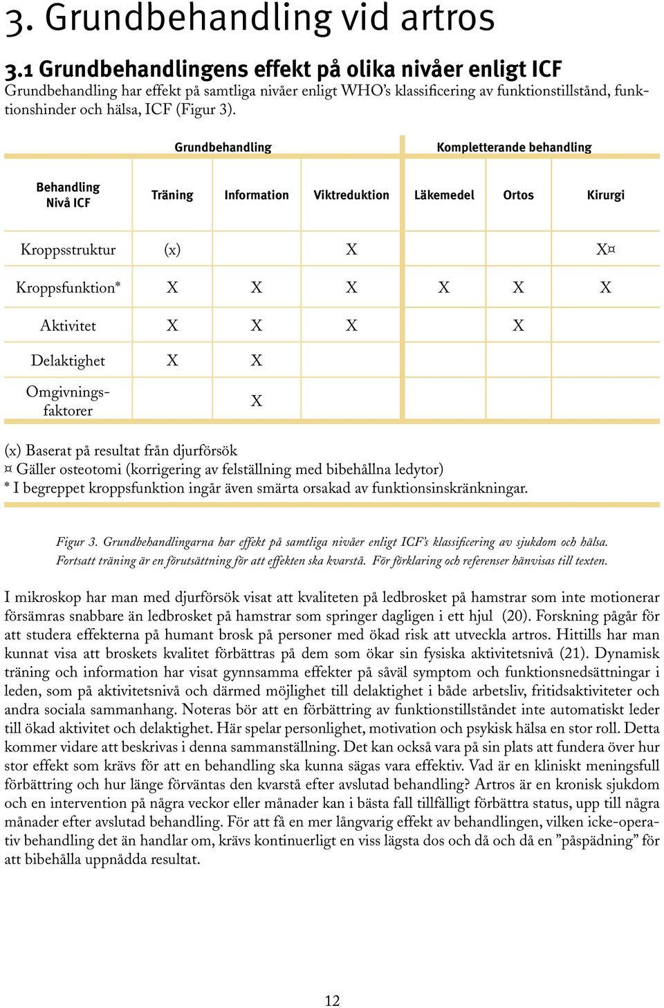 Grundbehandling Kompletterande behandling Behandling Nivå ICF Träning Information Viktreduktion Läkemedel Ortos Kirurgi Kroppsstruktur (x) X X Kroppsfunktion* X X X X X X Aktivitet X X X X