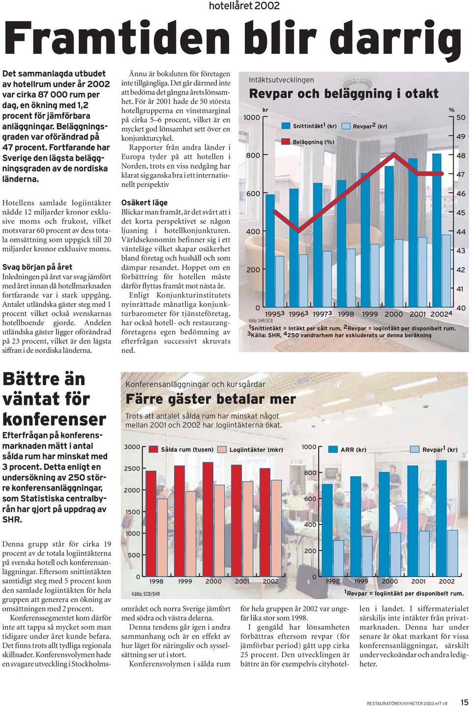 Hotellens samlade logiintäkter nådde miljarder kronor exklusive moms och frukost, vilket motsvarar procent av dess totala omsättning som uppgick till miljarder kronor exklusive moms.