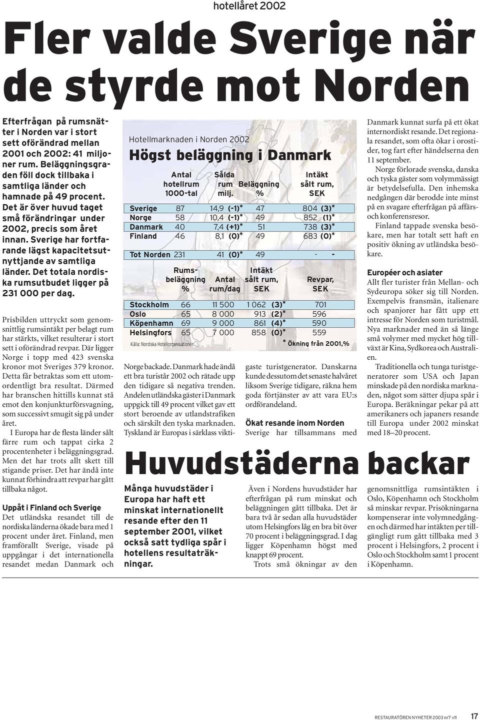 Sverige har fortfarande lägst kapacitetsutnyttjande av samtliga länder. Det totala nordiska sutbudet ligger på per dag.