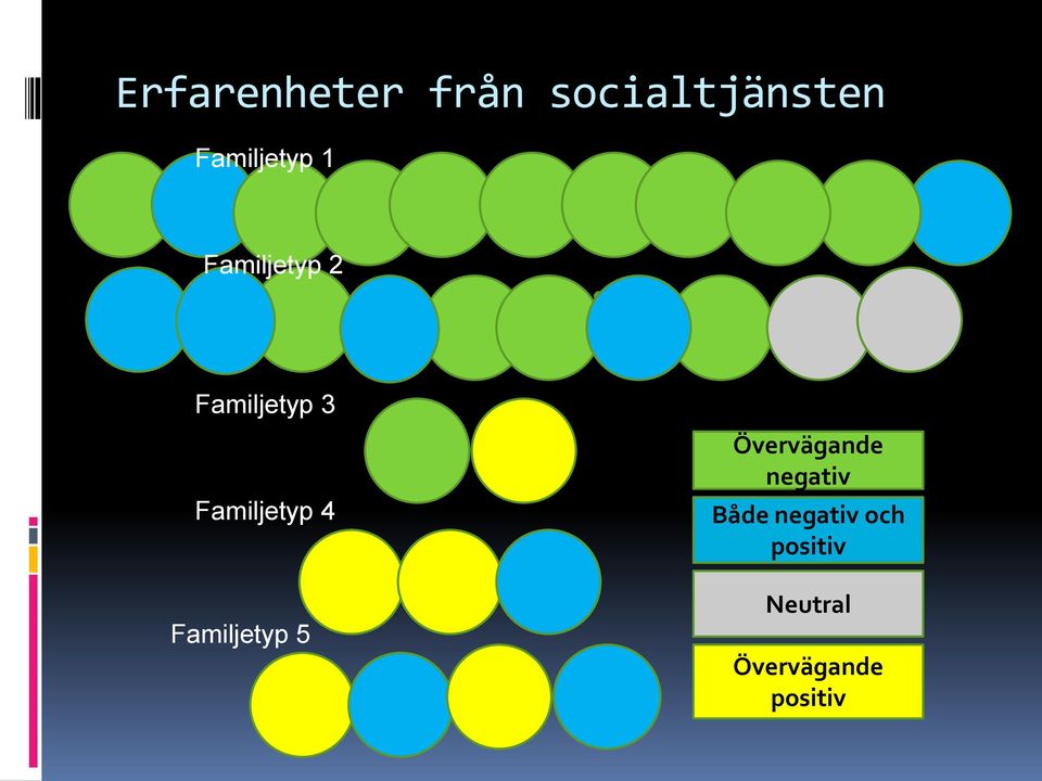 Familjetyp 4 Familjetyp 5 Övervägande