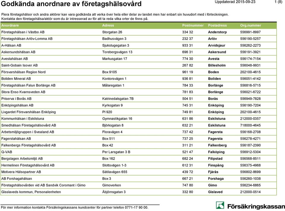 Företagshälsan i Västbo AB Storgatan 26 334 32 Anderstorp 556991-8997 Företagshälsan Arlöv-Lomma AB Badhusvägen 3 232 37 Arlöv 556190-5257 A-Hälsan AB Sjukstugegatan 3 933 31 Arvidsjaur 556262-2273