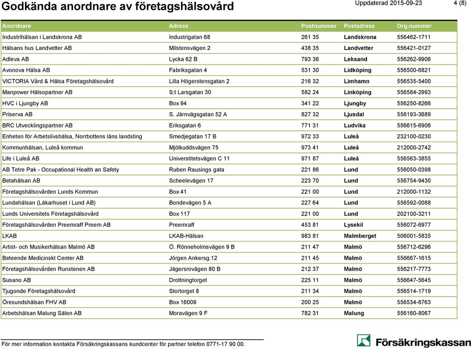 Hälsopartner AB S:t Larsgatan 30 582 24 Linköping 556584-2993 HVC i Ljungby AB Box 94 341 22 Ljungby 556250-8266 Priserva AB S.