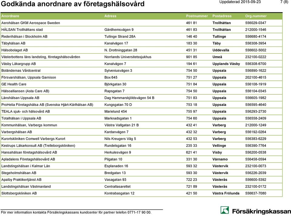 Drottninggatan 28 451 31 Uddevalla 556602-5002 Västerbottens läns landsting, företagshälsovården Norrlands Universitetssjukhus 901 85 Umeå 232100-0222 Väsby Läkargrupp AB Kanalvägen 7 194 61 Upplands