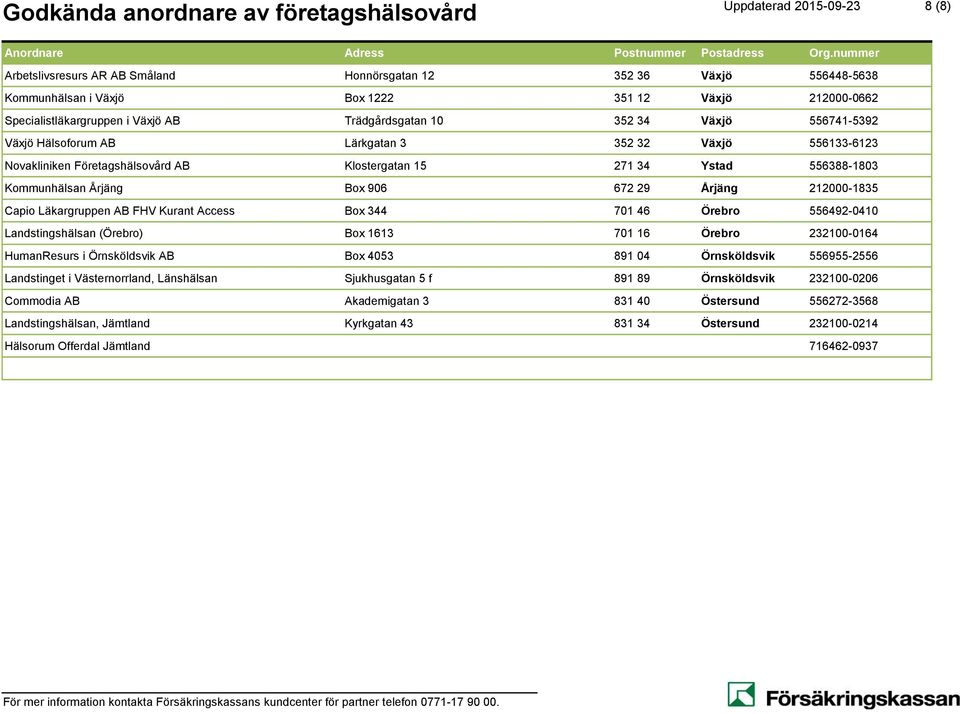 906 672 29 Årjäng 212000-1835 Capio Läkargruppen AB FHV Kurant Access Box 344 701 46 Örebro 556492-0410 Landstingshälsan (Örebro) Box 1613 701 16 Örebro 232100-0164 HumanResurs i Örnsköldsvik AB Box
