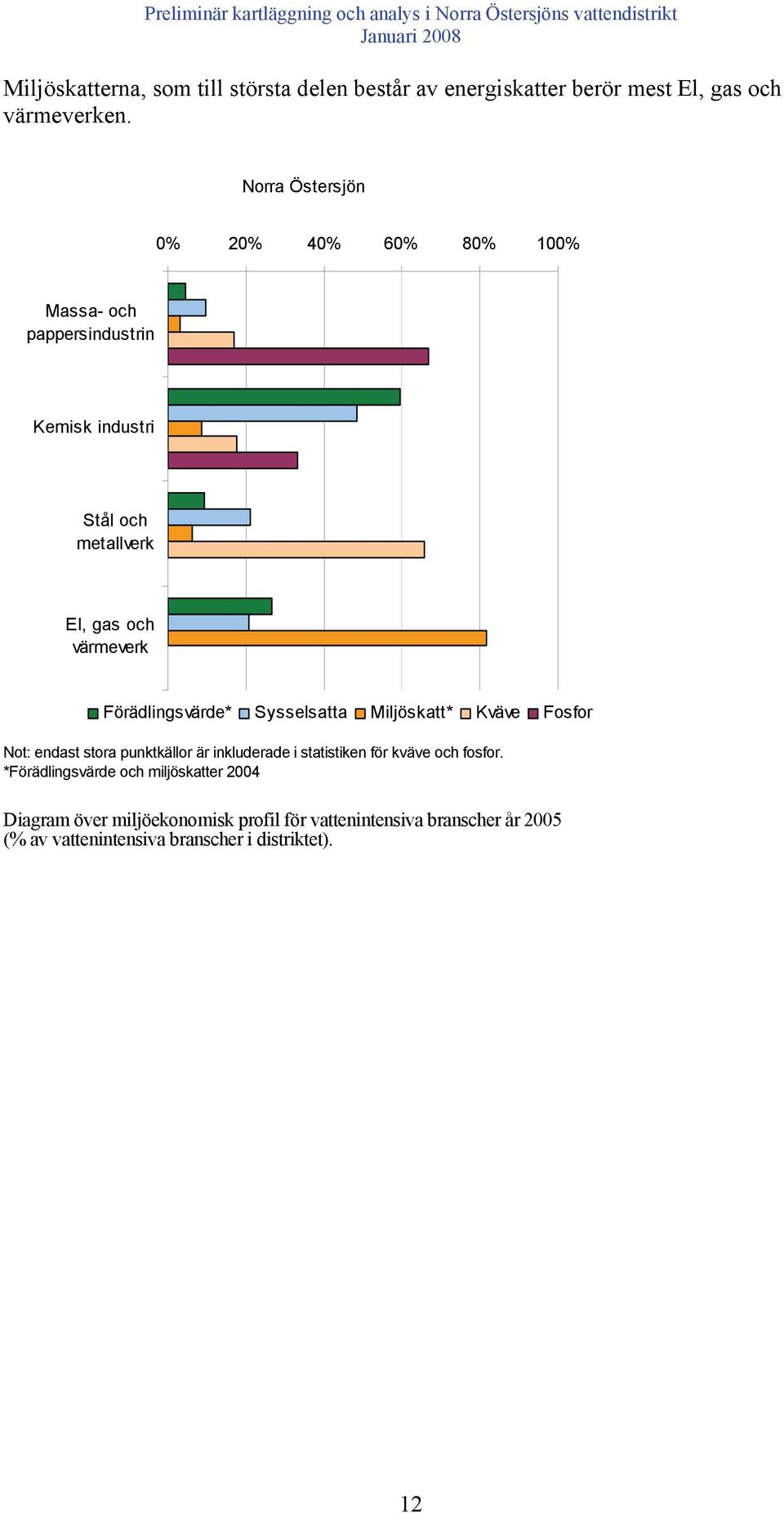 Förädlingsvärde* Sysselsatta Miljöskatt* Kväve Fosfor Not: endast stora punktkällor är inkluderade i statistiken för kväve och