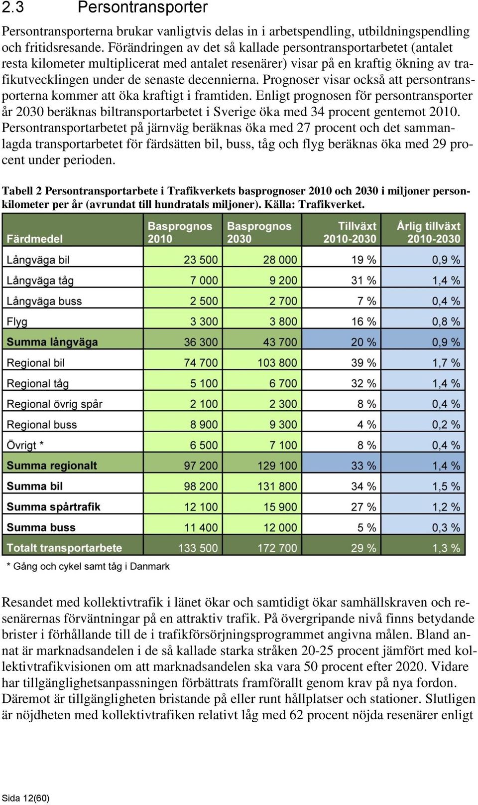 Prognoser visar också att persontransporterna kommer att öka kraftigt i framtiden.