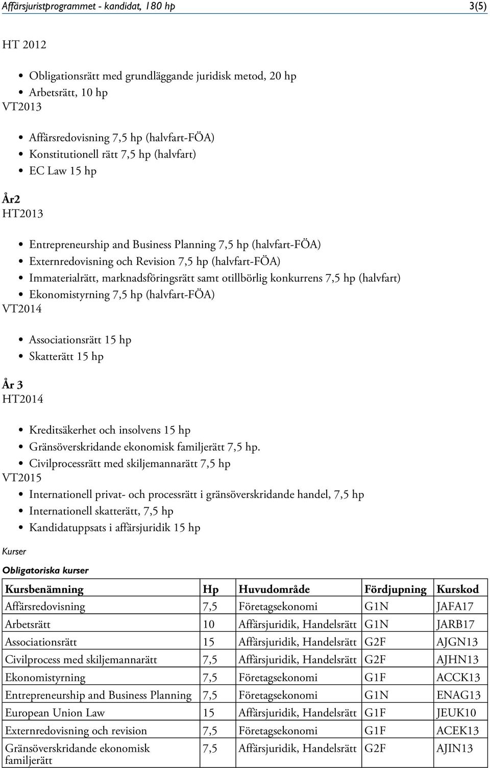 Immaterialrätt, marknadsföringsrätt samt otillbörlig konkurrens 7,5 hp (halvfart) Ekonomistyrning 7,5 hp (halvfart-föa) Associationsrätt 15 hp Skatterätt 15 hp Kreditsäkerhet och insolvens 15 hp