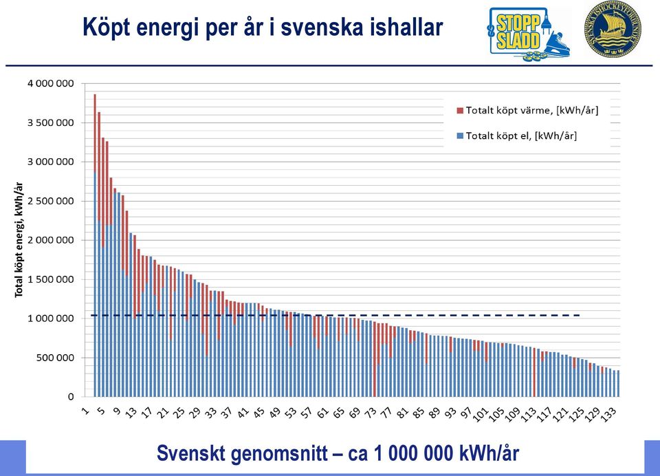 Svenskt genomsnitt