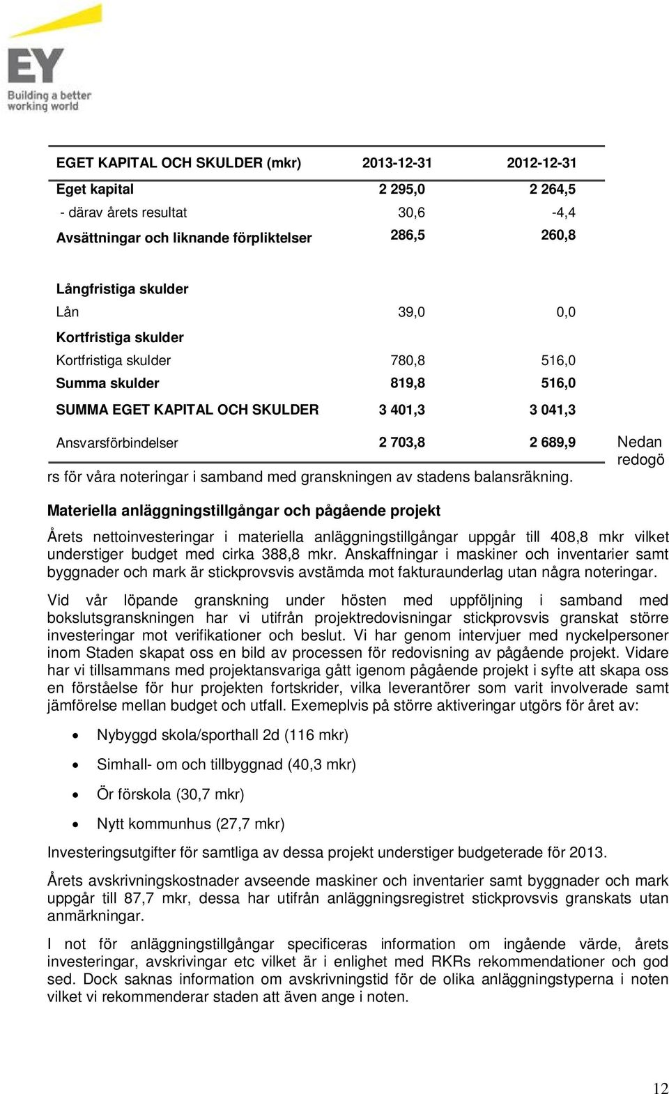 granskningen av stadens balansräkning.