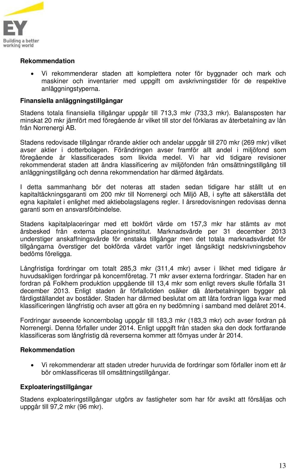 Balansposten har minskat 20 mkr jämfört med föregående år vilket till stor del förklaras av återbetalning av lån från Norrenergi AB.