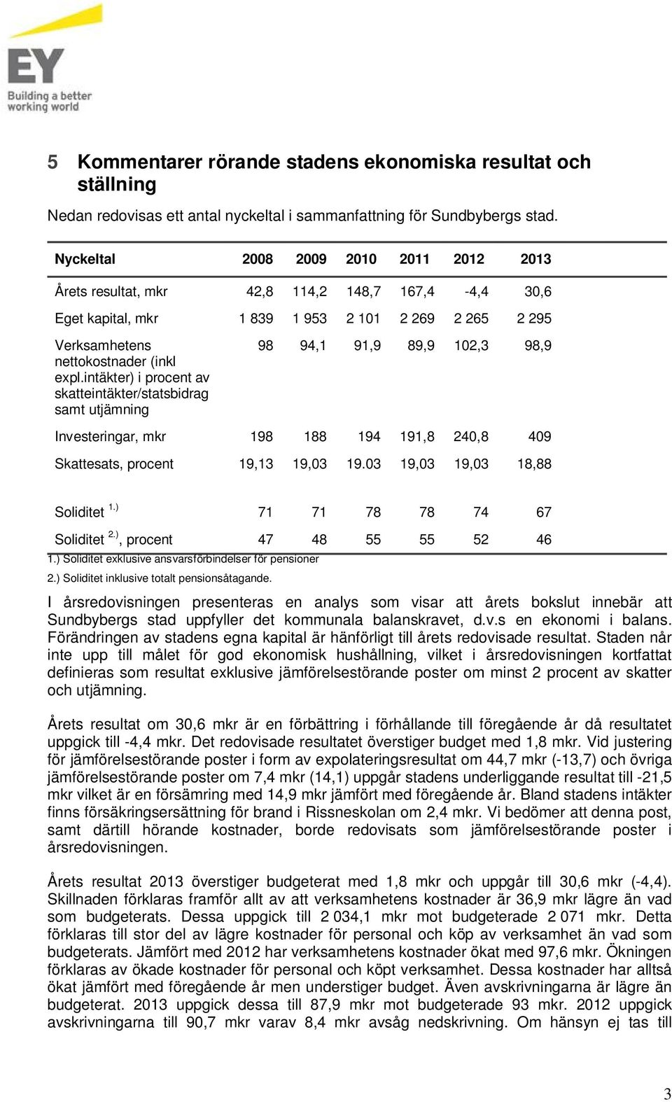 intäkter) i procent av skatteintäkter/statsbidrag samt utjämning 98 94,1 91,9 89,9 102,3 98,9 Investeringar, mkr 198 188 194 191,8 240,8 409 Skattesats, procent 19,13 19,03 19.