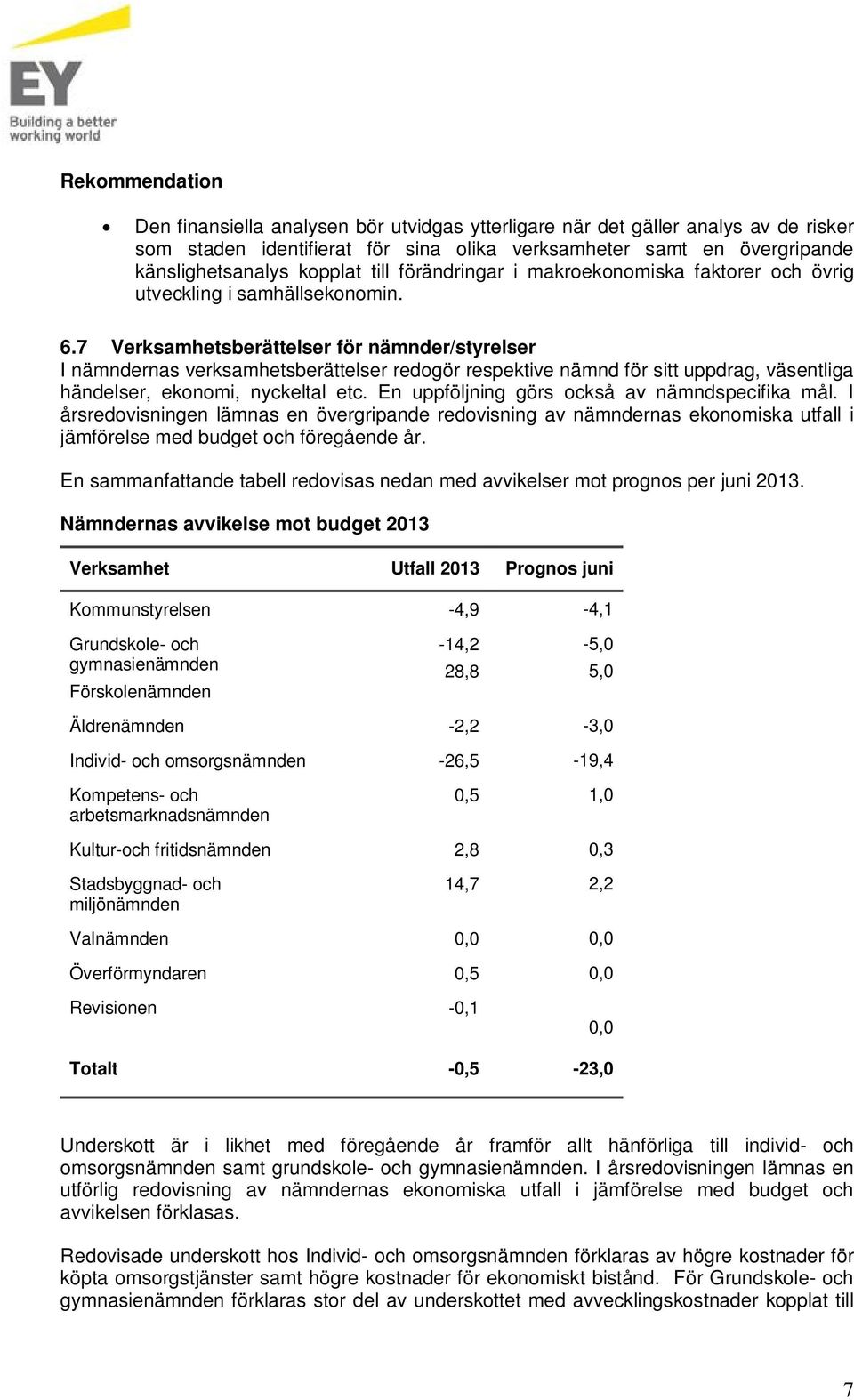 7 Verksamhetsberättelser för nämnder/styrelser I nämndernas verksamhetsberättelser redogör respektive nämnd för sitt uppdrag, väsentliga händelser, ekonomi, nyckeltal etc.