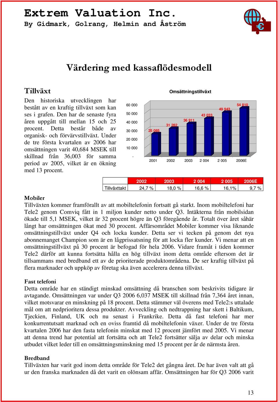 Under de tre första kvartalen av 2006 har omsättningen varit 40,684 MSEK till skillnad från 36,003 för samma period av 2005, vilket är en ökning med 13 procent.