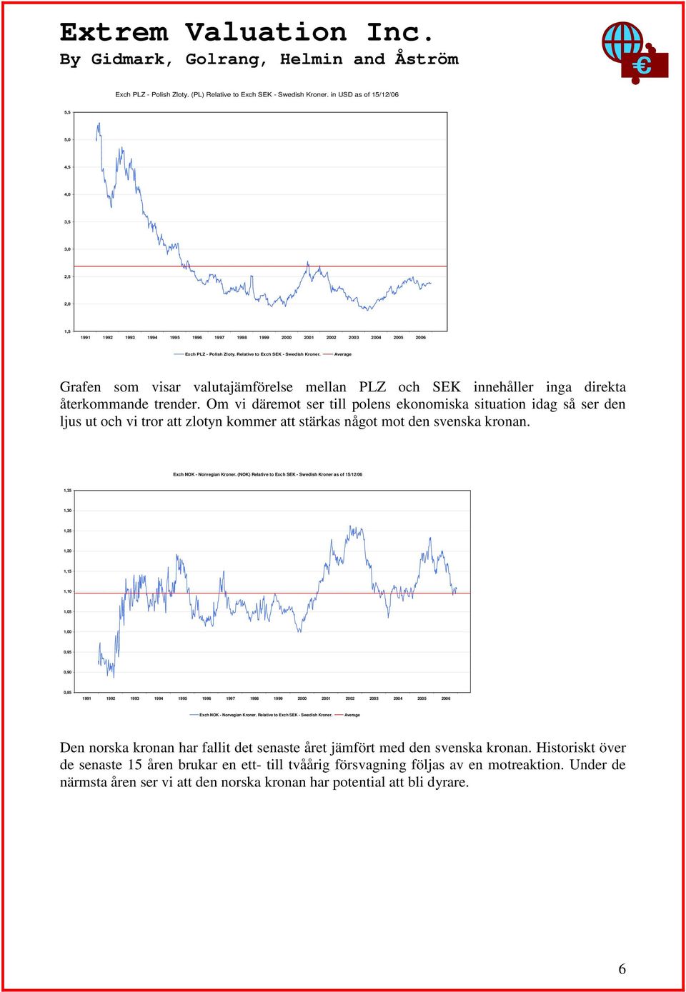 Relative to Exch SEK - Swedish Kroner. Average Grafen som visar valutajämförelse mellan PLZ och SEK innehåller inga direkta återkommande trender.