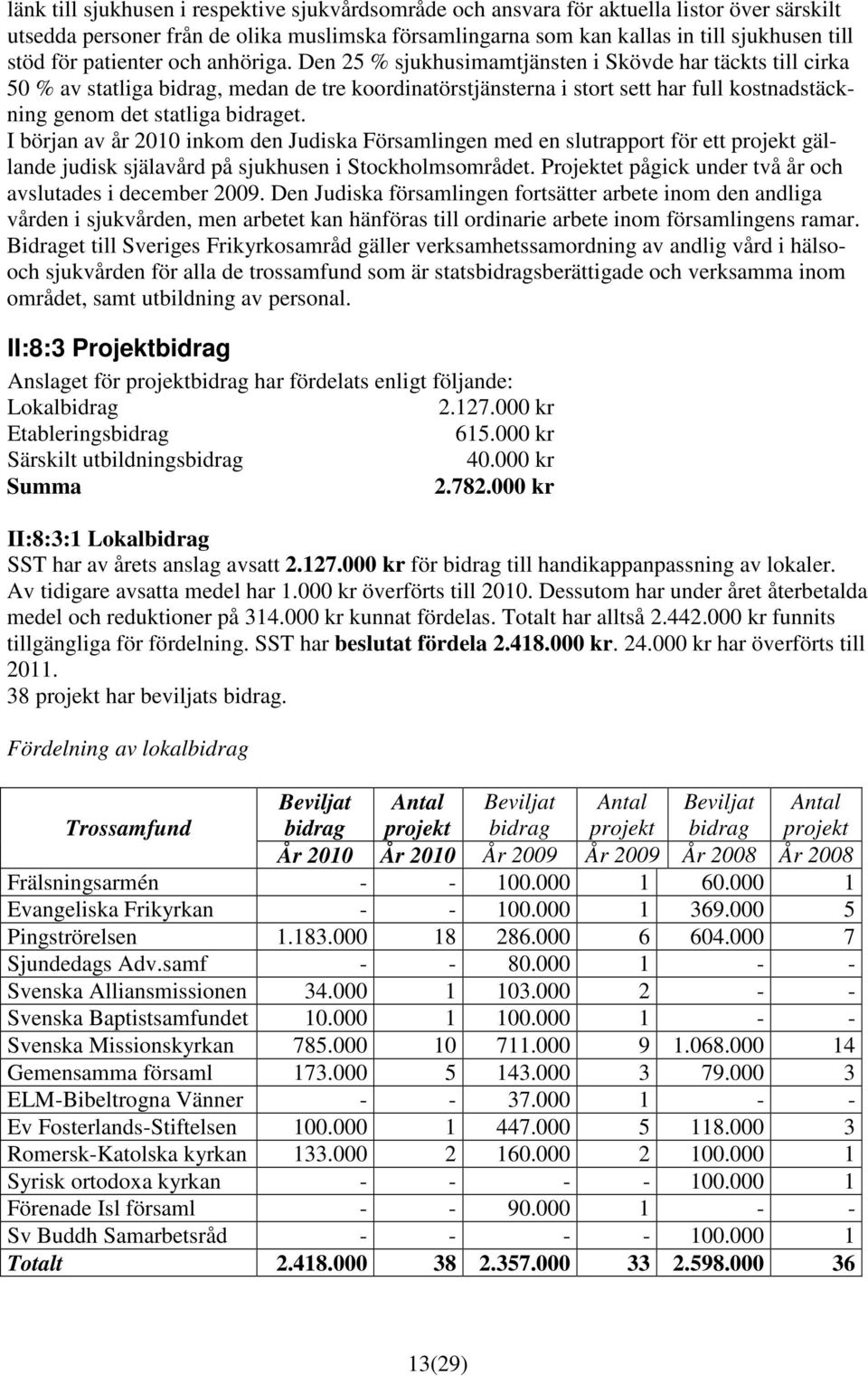 I början av år 2010 inkom den Judiska Församlingen med en slutrapport för ett projekt gällande judisk själavård på sjukhusen i Stockholmsområdet.