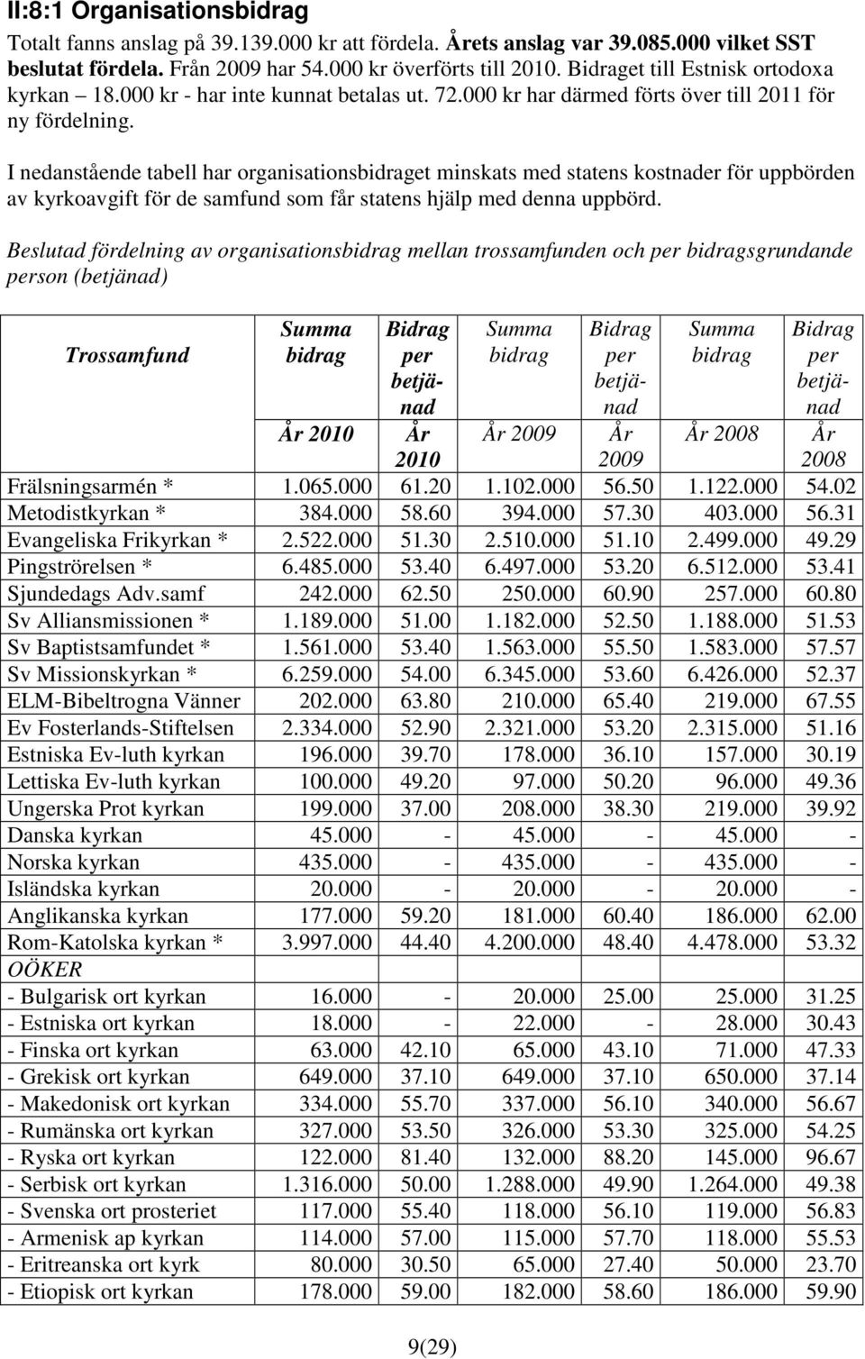 I nedanstående tabell har organisationset minskats med statens kostnader för uppbörden av kyrkoavgift för de samfund som får statens hjälp med denna uppbörd.