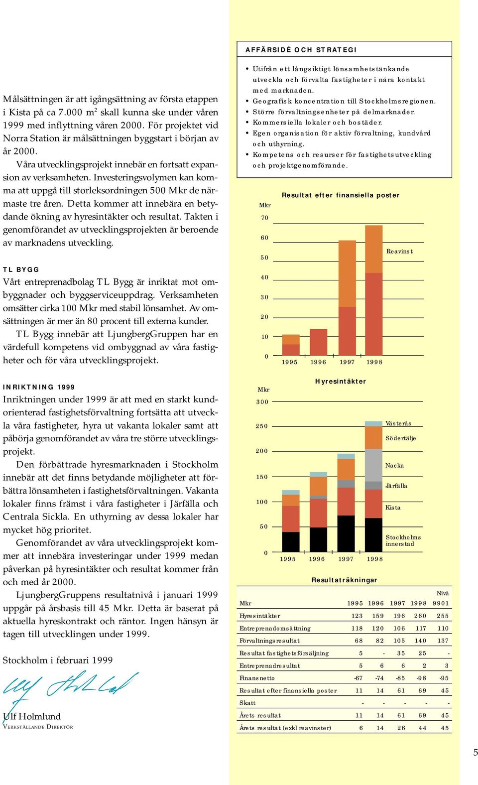 Investeringsvolymen kan komma att uppgå till storleksordningen 500 Mkr de närmaste tre åren. Detta kommer att innebära en betydande ökning av hyresintäkter och resultat.