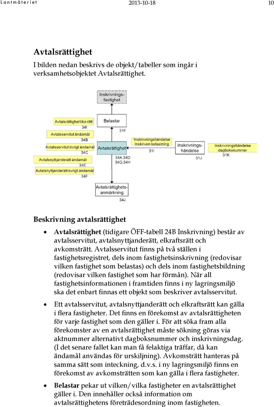 Avtalsservitut finns på två ställen i fastighetsregistret, dels inom fastighetsinskrivning (redovisar vilken fastighet som belastas) och dels inom fastighetsbildning (redovisar vilken fastighet som