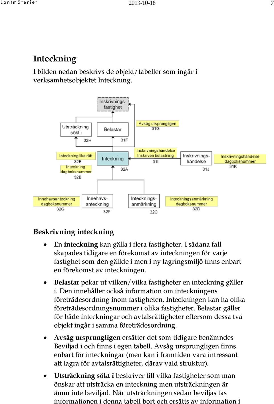 Belastar pekar ut vilken/vilka fastigheter en inteckning gäller i. Den innehåller också information om inteckningens företrädesordning inom fastigheten.