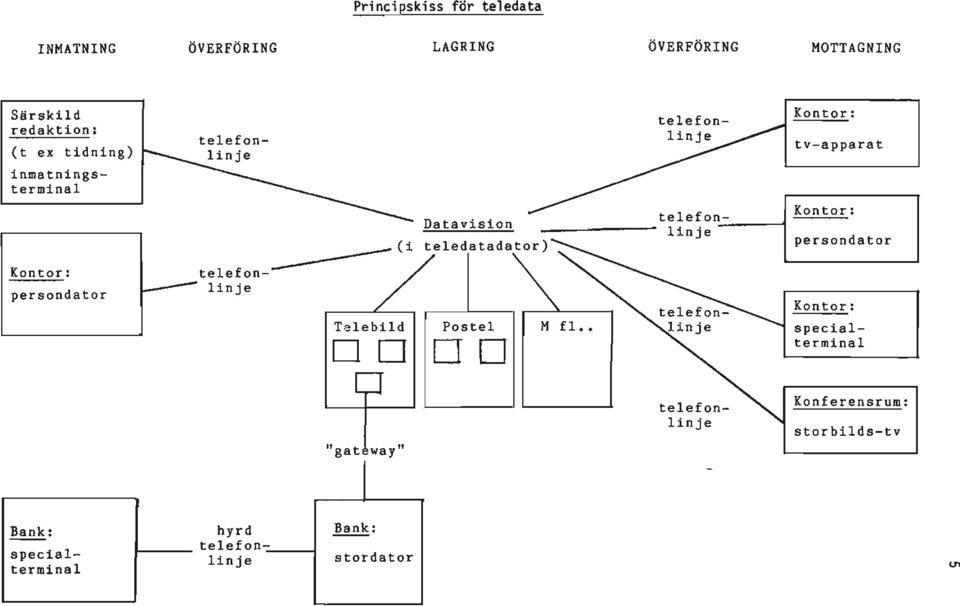 telefn- ' linje Kntr : persndatr Kntr ; persndatr telefnlinje Kntr ; Talebild Pstel D