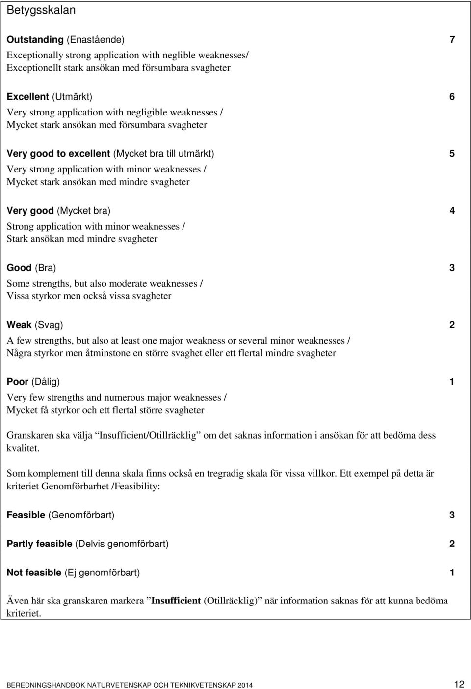 mindre svagheter Very good (Mycket bra) 4 Strong application with minor weaknesses / Stark ansökan med mindre svagheter Good (Bra) 3 Some strengths, but also moderate weaknesses / Vissa styrkor men