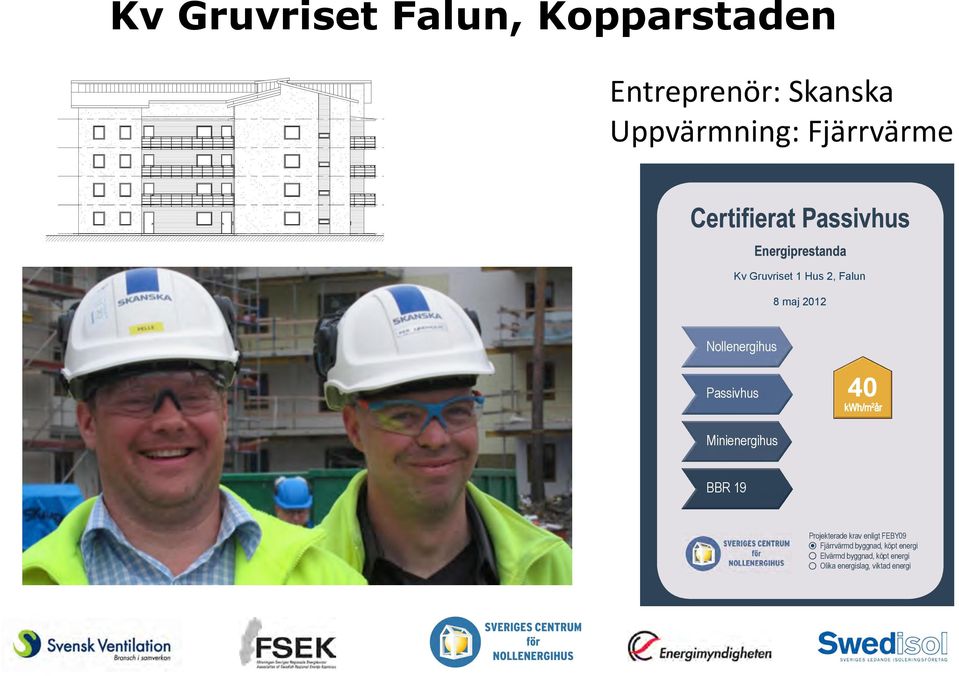 270 Hus 1 - Vån 2 BET ANT ÄNDRINGEN AVSER DATUM SIGN BYGGLOVRITNING Falu kommun Fast. Nedre Gruvriset 33:173 +164.