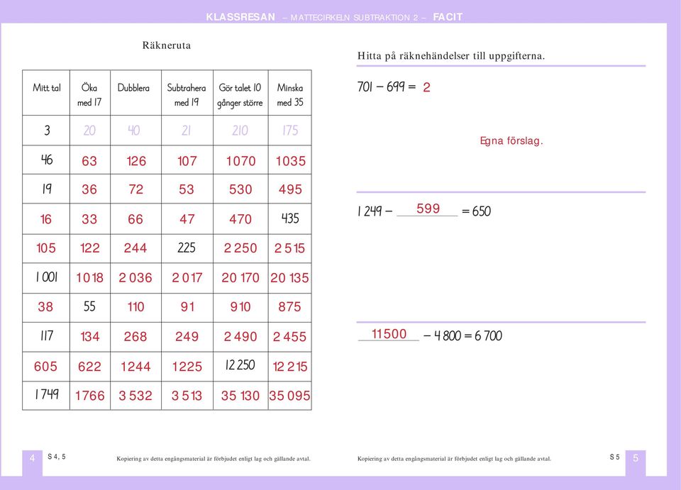 19 16 63 36 33 126 72 66 107 53 47 1 070 530 470 1 035 495 435 1 249-599 = 650 Egna förslag.