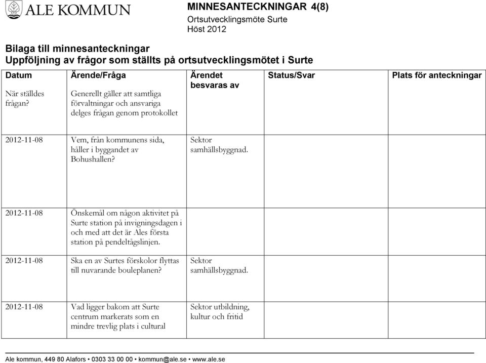 kommunens sida, håller i byggandet av Bohushallen?