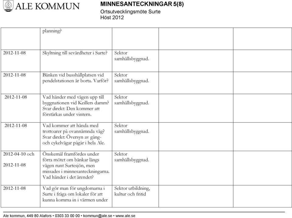 2012-11-08 Vad kommer att hända med trottoarer på ovannämnda väg? Svar direkt: Översyn av gångoch cykelvägar pågår i hela Ale.