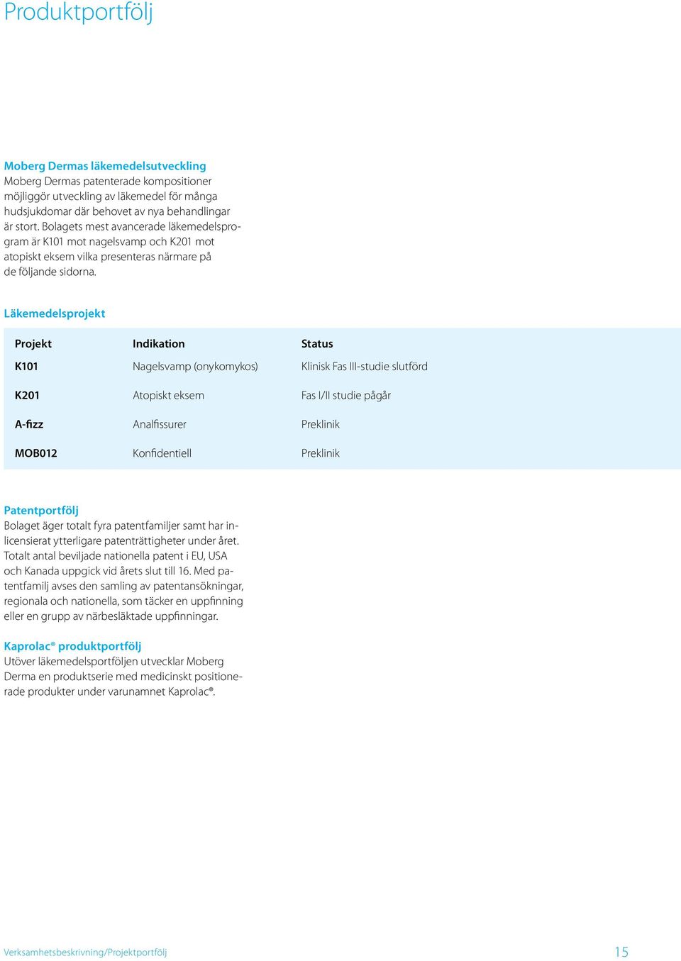 Läkemedelsprojekt Projekt Indikation Status K101 Nagelsvamp (onykomykos) Klinisk Fas III-studie slutförd K201 Atopiskt eksem Fas I/II studie pågår A-fizz Analfissurer Preklinik MOB012 Konfidentiell