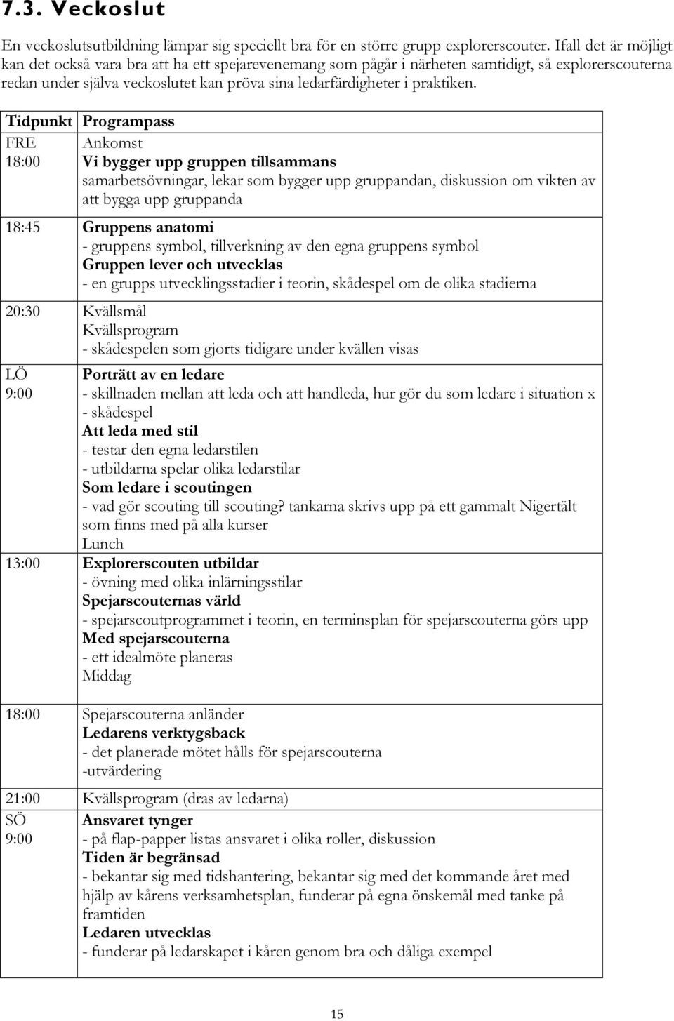 Tidpunkt Programpass FRE Ankomst 18:00 Vi bygger upp gruppen tillsammans samarbetsövningar, lekar som bygger upp gruppandan, diskussion om vikten av att bygga upp gruppanda 18:45 Gruppens anatomi -