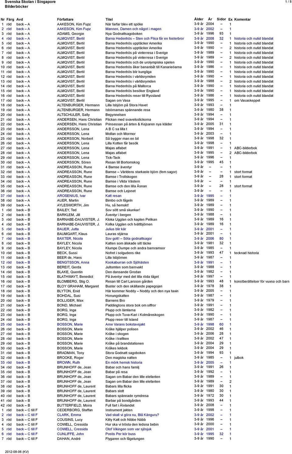 Hedenhös upptäcker Amerika 3-9 år 1990 1 historia och nutid blandat 6 röd back A ALMQVIST, Bertil Barna Hedenhös upptäcker Amerika 3-9 år 1990 2 historia och nutid blandat 7 röd back A ALMQVIST,