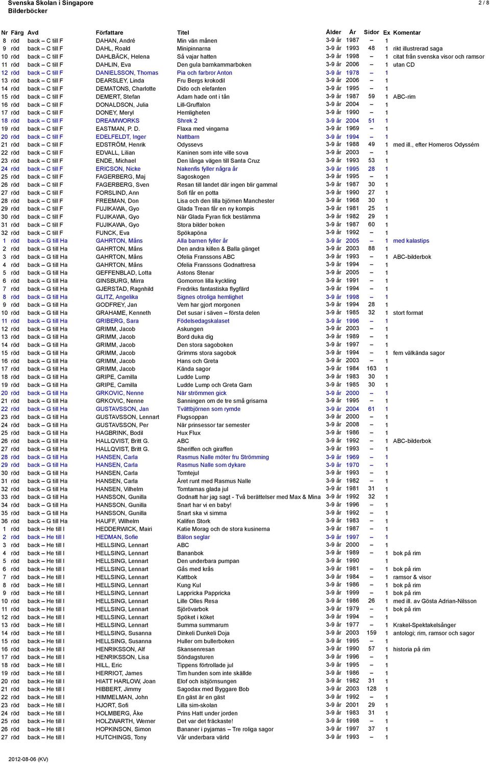 3-9 år 1978 1 13 röd back C till F DEARSLEY, Linda Fru Bergs krokodil 3-9 år 2006 1 14 röd back C till F DEMATONS, Charlotte Dido och elefanten 3-9 år 1995 1 15 röd back C till F DEMERT, Stefan Adam