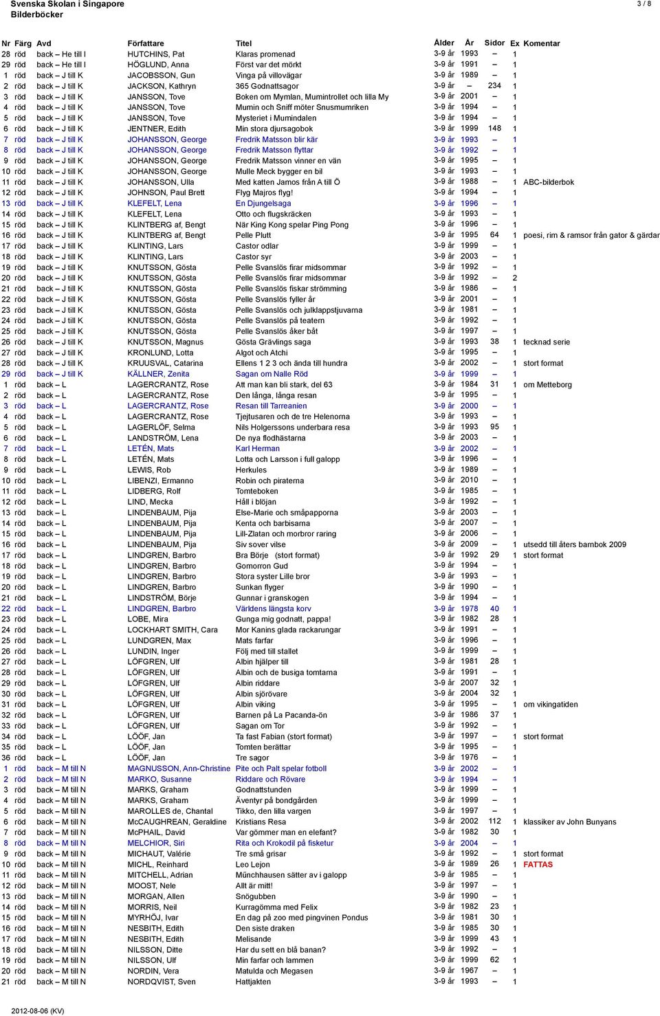 JANSSON, Tove Mumin och Sniff möter Snusmumriken 3-9 år 1994 1 5 röd back J till K JANSSON, Tove Mysteriet i Mumindalen 3-9 år 1994 1 6 röd back J till K JENTNER, Edith Min stora djursagobok 3-9 år