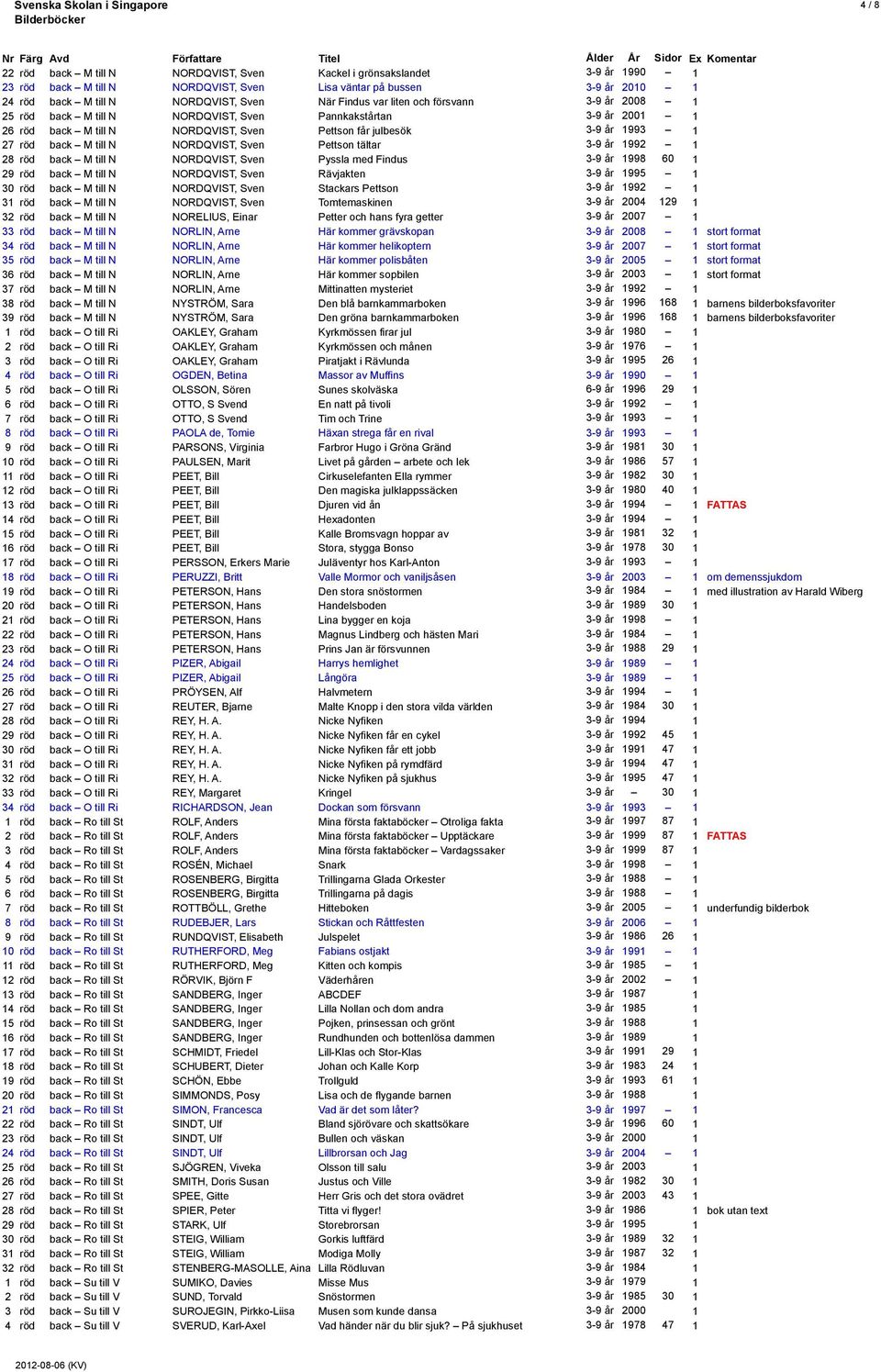 till N NORDQVIST, Sven Pettson tältar 3-9 år 1992 1 28 röd back M till N NORDQVIST, Sven Pyssla med Findus 3-9 år 1998 60 1 29 röd back M till N NORDQVIST, Sven Rävjakten 3-9 år 1995 1 30 röd back M