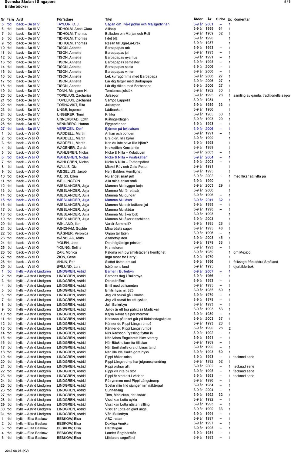 8 röd back Su till V TIDHOLM, Thomas I det blå 3-9 år 1990 1 9 röd back Su till V TIDHOLM, Thomas Resan till Ugri-La-Brek 3-9 år 1987 1 10 röd back Su till V TISON, Annette Barbapapas ark 3-9 år 1993