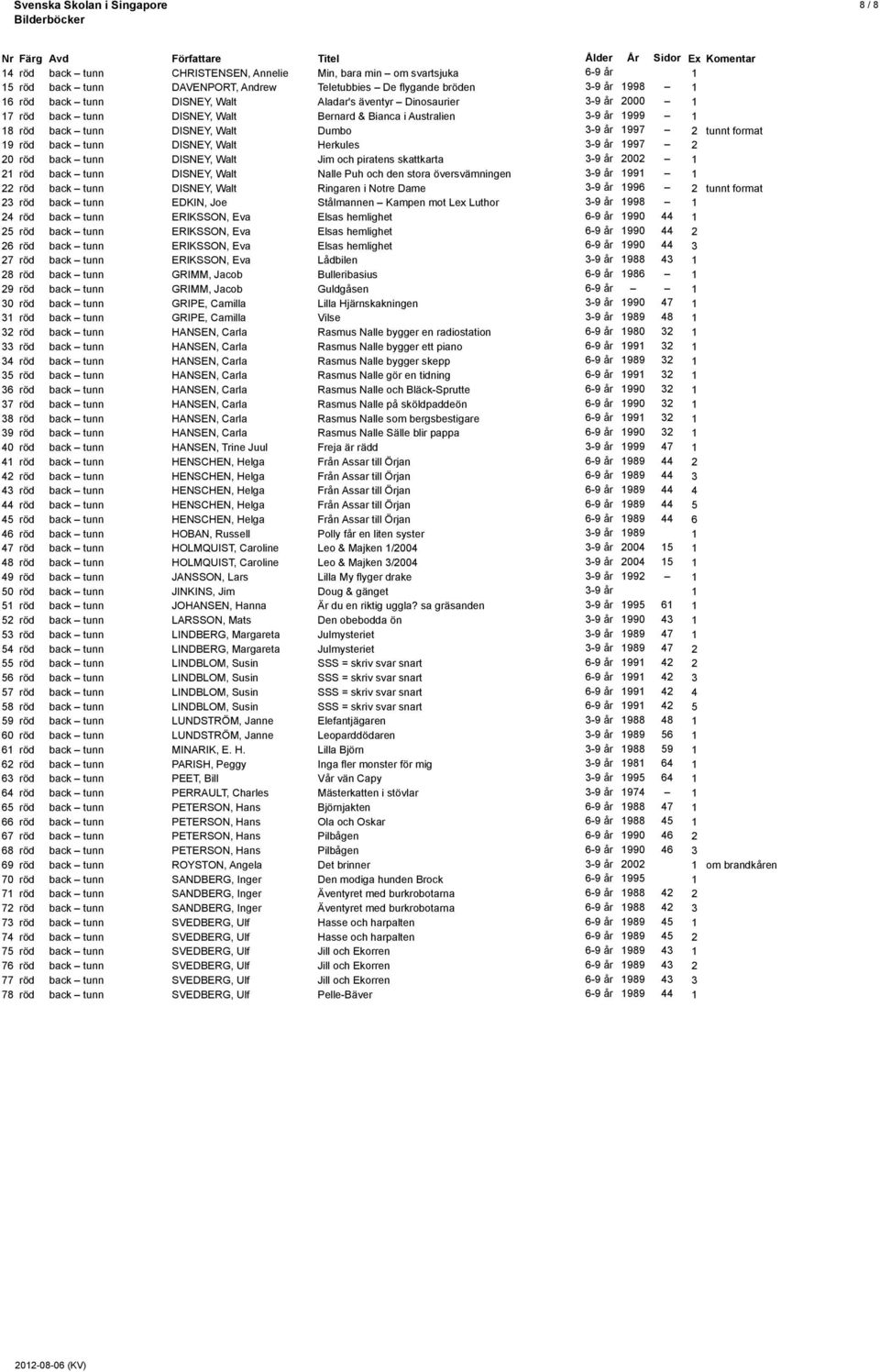 Walt Herkules 3-9 år 1997 2 20 röd back tunn DISNEY, Walt Jim och piratens skattkarta 3-9 år 2002 1 21 röd back tunn DISNEY, Walt Nalle Puh och den stora översvämningen 3-9 år 1991 1 22 röd back tunn
