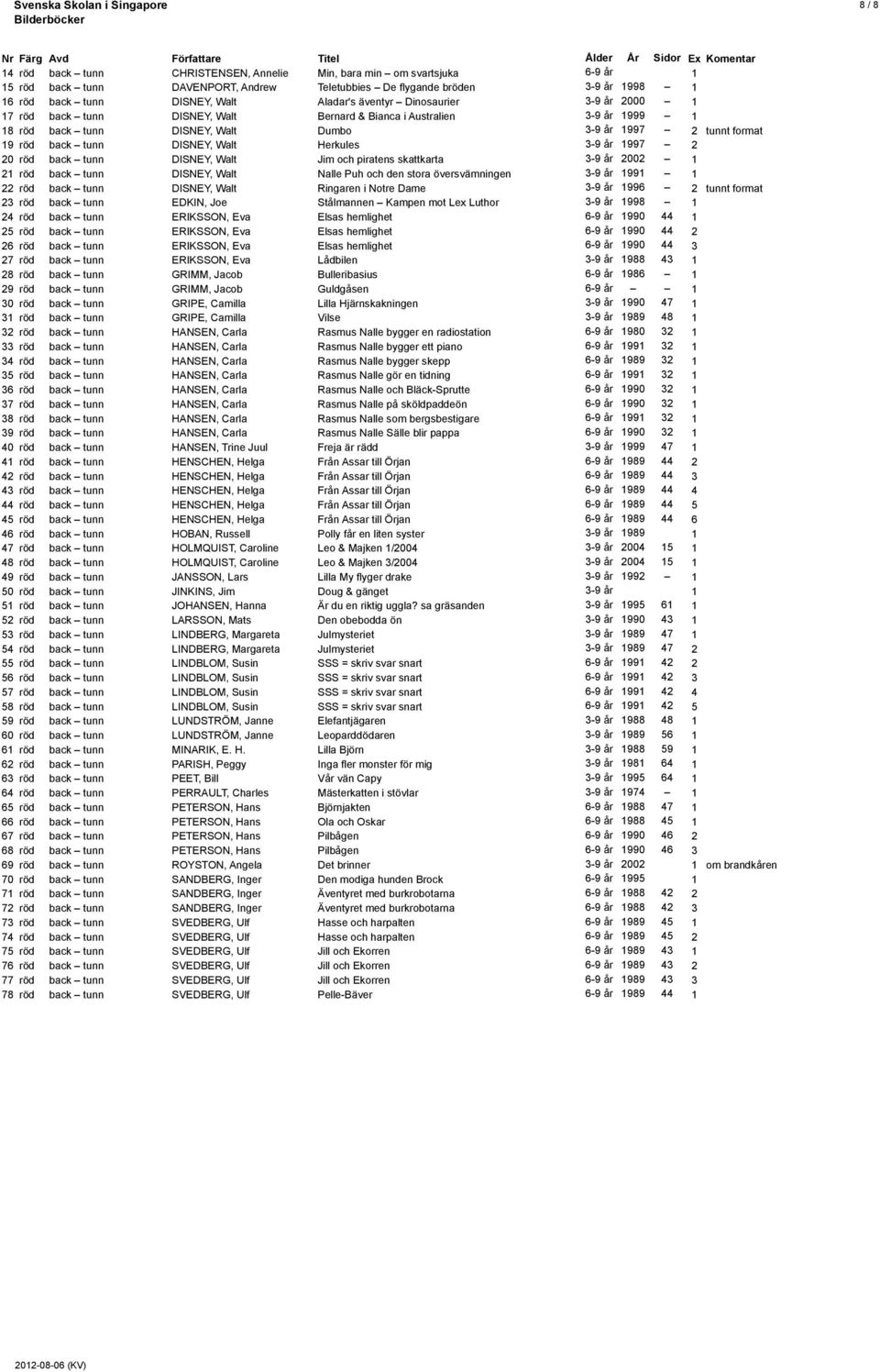 Walt Herkules 3-9 år 1997 2 20 röd back tunn DISNEY, Walt Jim och piratens skattkarta 3-9 år 2002 1 21 röd back tunn DISNEY, Walt Nalle Puh och den stora översvämningen 3-9 år 1991 1 22 röd back tunn