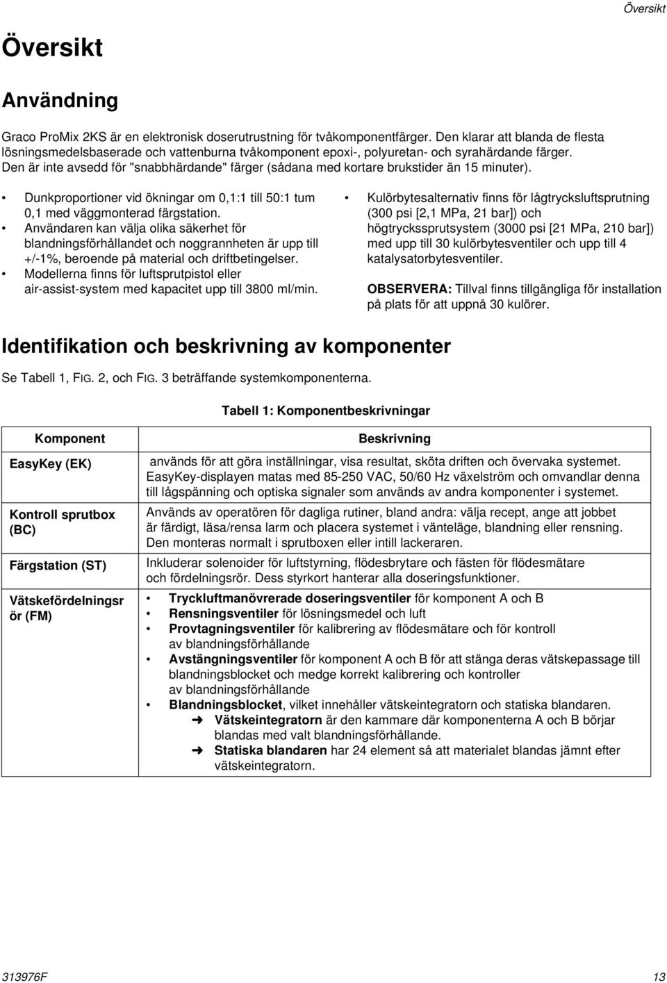 Den är inte avsedd för "snabbhärdande" färger (sådana med kortare brukstider än 15 minuter). Dunkproportioner vid ökningar om 0,1:1 till 50:1 tum 0,1 med väggmonterad färgstation.