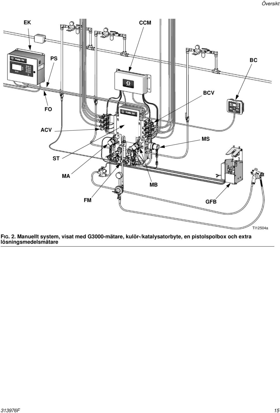 Manuellt system, visat med G3000-mätare,