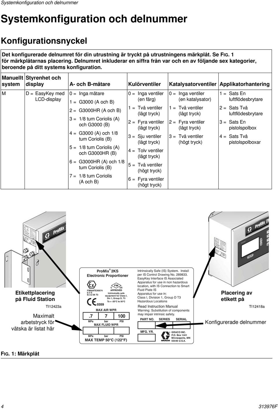 Manuellt system M Styrenhet och display A- och B-mätare Kulörventiler Katalysatorventiler Applikatorhantering D = EasyKey med LCD-display 0 = Inga mätare 1 = G3000 (A och B) 2 = G3000HR (A och B) 3 =