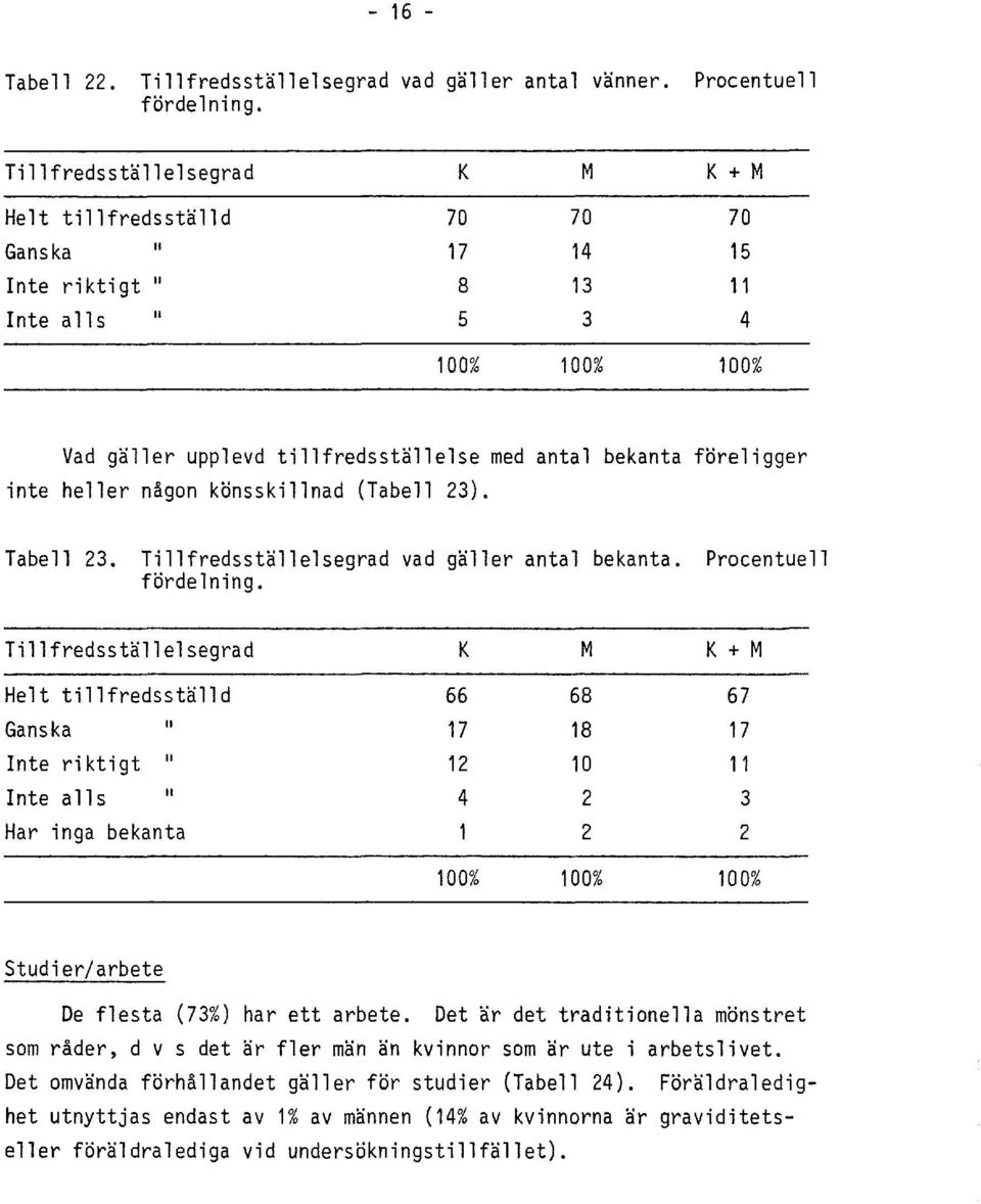 nagan konsskillnad (Tabell 23). Tabell 23. Tillfredsstallelsegrad vad galler antal bekanta. Pracentuell fordelning.