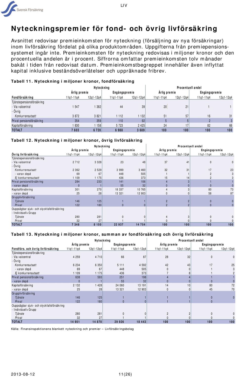 Siffrorna omfattar premieinkomsten tolv månader bakåt i tiden från redovisat datum. Premieinkomstbegreppet innehåller även inflyttat kapital inklusive beståndsöverlåtelser och uppräknade fribrev.