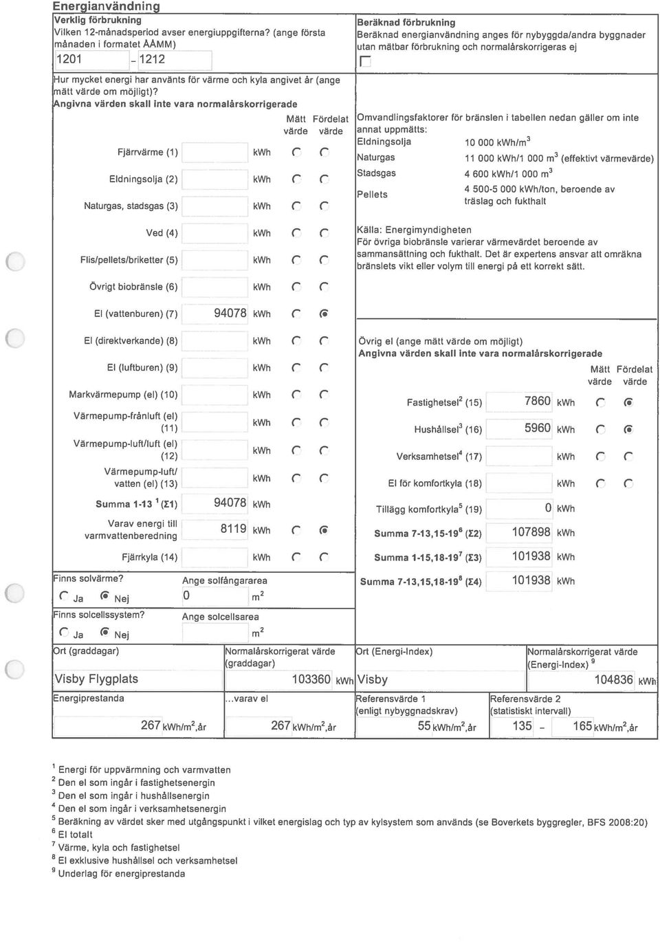 har använts för värme och kyla angivet år (ange mätt värde om möjligt)?