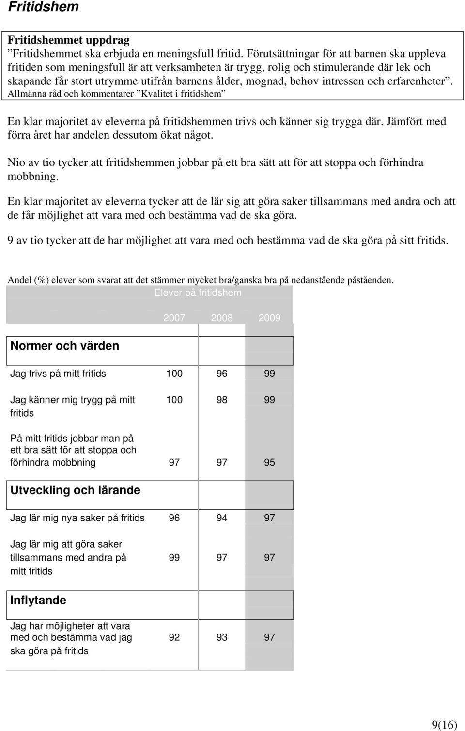 intressen och erfarenheter. Allmänna råd och kommentarer Kvalitet i fritidshem En klar majoritet av eleverna på fritidshemmen trivs och känner sig trygga där.